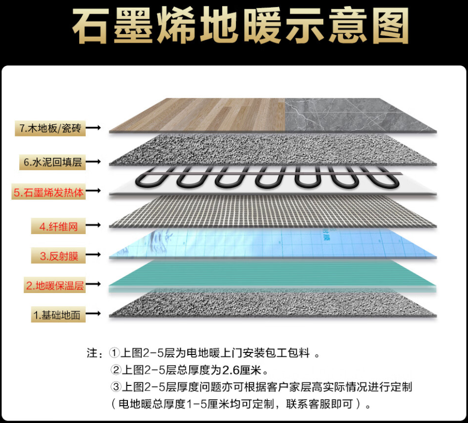 武乡县 石墨烯电地暖公司哪家好？施工质量核心标准
